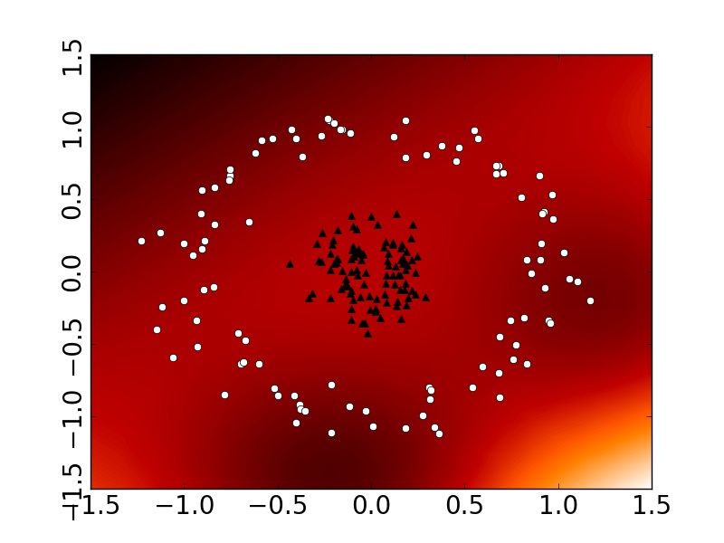 Figure 21